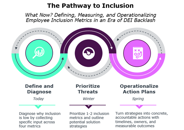 The Pathway to Inclusion